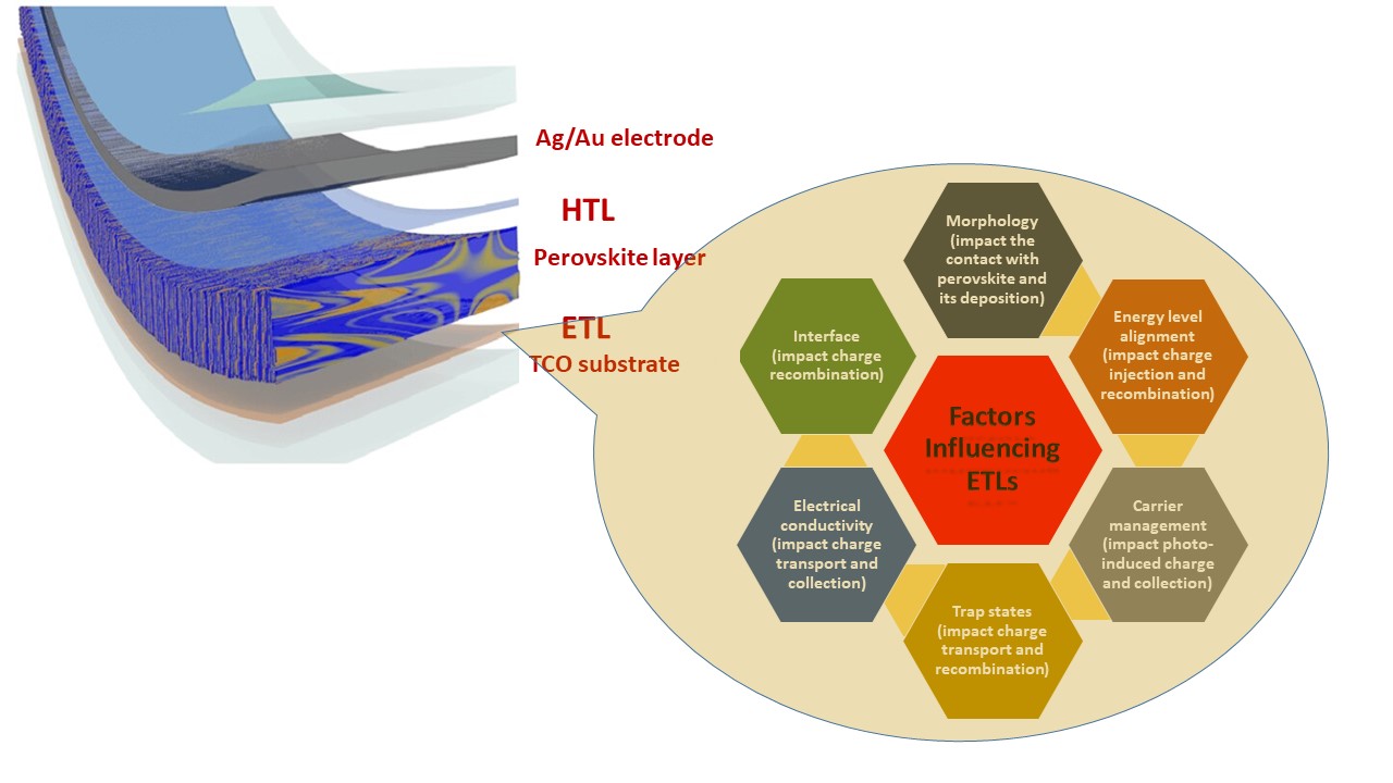 Publications – Energy AND MATERIALS CHEMISTRY GROUP